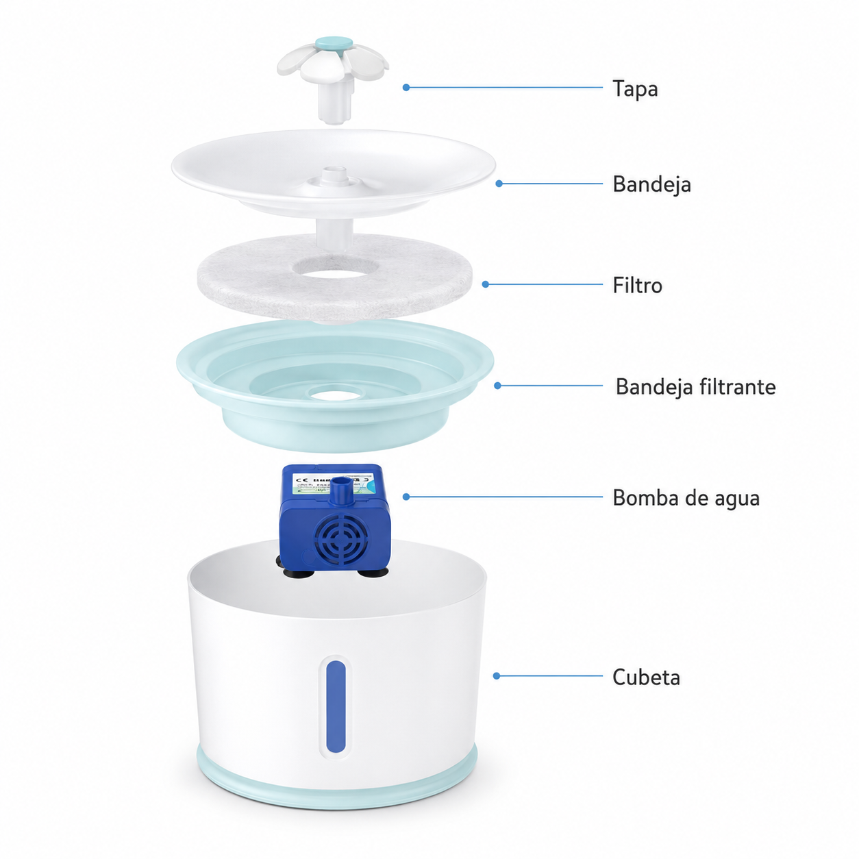 Fuente AquaFlow partes y filtro